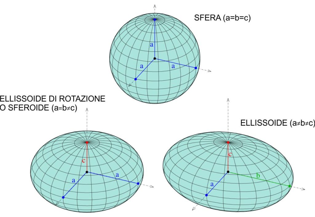 cade dal cielo a forma di sferoide